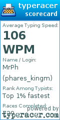 Scorecard for user phares_kingm