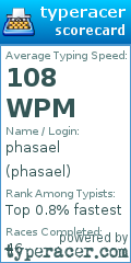 Scorecard for user phasael