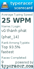 Scorecard for user phat_14