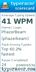 Scorecard for user phazerbeam