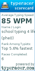 Scorecard for user phe0