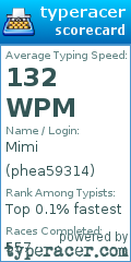 Scorecard for user phea59314
