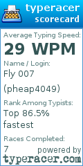 Scorecard for user pheap4049