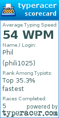 Scorecard for user phili1025