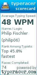 Scorecard for user philip06
