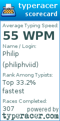 Scorecard for user philiphviid