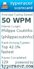 Scorecard for user philippecoutinho