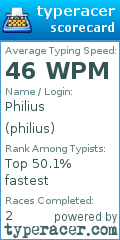 Scorecard for user philius