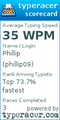 Scorecard for user phillip09