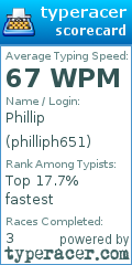 Scorecard for user philliph651