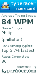 Scorecard for user philliptan