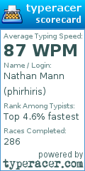Scorecard for user phirhiris