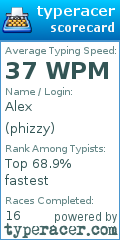 Scorecard for user phizzy