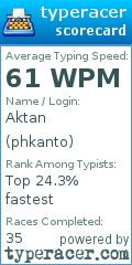 Scorecard for user phkanto