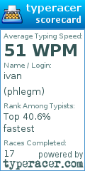 Scorecard for user phlegm