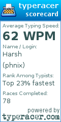 Scorecard for user phnix