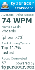 Scorecard for user phoenix73