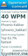 Scorecard for user phoenix_kakkar