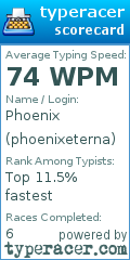 Scorecard for user phoenixeterna