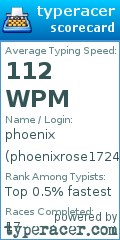 Scorecard for user phoenixrose1724