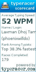 Scorecard for user phoenixwilldo