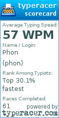 Scorecard for user phon
