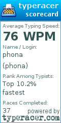 Scorecard for user phona