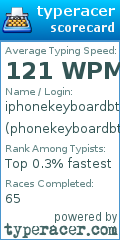 Scorecard for user phonekeyboardbtw