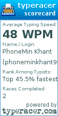 Scorecard for user phoneminkhant99