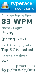 Scorecard for user phong1902