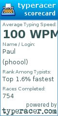 Scorecard for user phoool