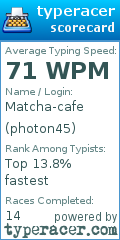 Scorecard for user photon45