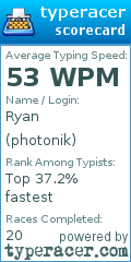 Scorecard for user photonik