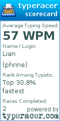 Scorecard for user phrine