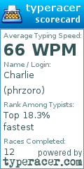 Scorecard for user phrzoro