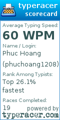 Scorecard for user phuchoang1208