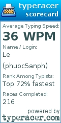 Scorecard for user phuoc5anph