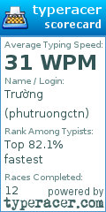 Scorecard for user phutruongctn
