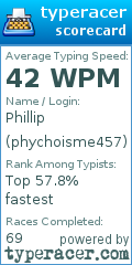 Scorecard for user phychoisme457