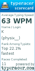 Scorecard for user physix__