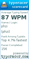 Scorecard for user phzi