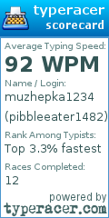 Scorecard for user pibbleeater1482