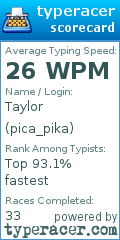 Scorecard for user pica_pika