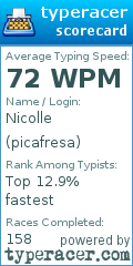 Scorecard for user picafresa