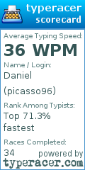 Scorecard for user picasso96