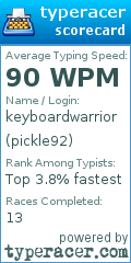 Scorecard for user pickle92
