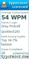 Scorecard for user pickles526