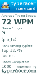 Scorecard for user pie_tc