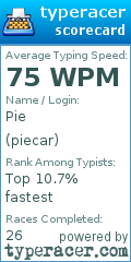 Scorecard for user piecar