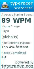 Scorecard for user piehaus